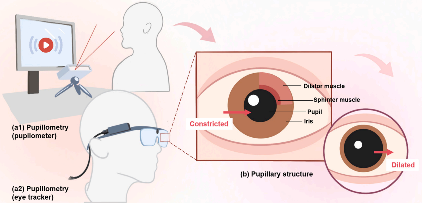 CVIP Lab | Computer Vision and Intelligent Perception